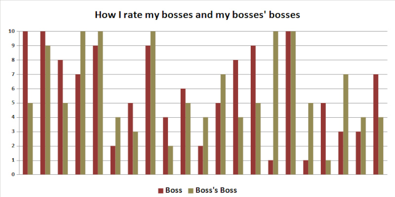 Boss Ratings