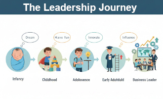 The Leadership Journey