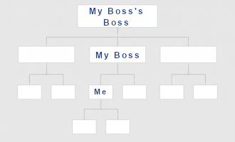 What makes a great leader